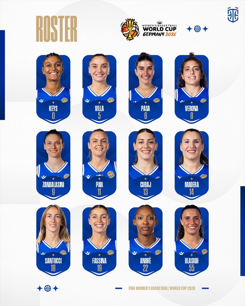FIBA Women’s World Cup, le 12 Azzurre scelte da coach Capobianco per il Mondiale
